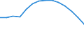 Type of projection: Baseline projections / Demographic indicator: Population aged 15-74 years / Geopolitical entity (reporting): Portugal