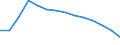Type of projection: Baseline projections / Demographic indicator: Population aged 15-74 years / Geopolitical entity (reporting): Slovenia