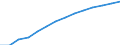 Basisvorausberechnung / Bevölkerung am 1. Januar - insgesamt / Belgien