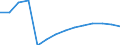 Basisvorausberechnung / Bevölkerung am 1. Januar - insgesamt / Tschechien