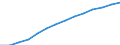 Basisvorausberechnung / Bevölkerung am 1. Januar - insgesamt / Dänemark