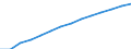 Basisvorausberechnung / Bevölkerung am 1. Januar - insgesamt / Zypern