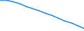 Baseline projections / Population on 1 January - total / Latvia