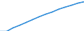 Basisvorausberechnung / Bevölkerung am 1. Januar - insgesamt / Luxemburg