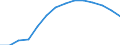 Baseline projections / Population on 1 January - total / Portugal