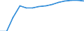 Basisvorausberechnung / Bevölkerung am 1. Januar - insgesamt / Slowenien