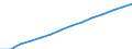 Basisvorausberechnung / Bevölkerung am 1. Januar - insgesamt / Schweden