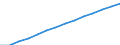 Basisvorausberechnung / Bevölkerung am 1. Januar - insgesamt / Europäische Freihandelsassoziation