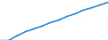 Basisvorausberechnung / Bevölkerung am 1. Januar - insgesamt / Liechtenstein