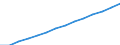 Basisvorausberechnung / Bevölkerung am 1. Januar - insgesamt / Norwegen