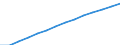 Basisvorausberechnung / Bevölkerung am 1. Januar - insgesamt / Schweiz