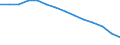 Baseline projections / Proportion of population aged 15-74 years / Euro area – 20 countries (from 2023)