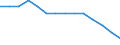 Baseline projections / Proportion of population aged 15-74 years / Belgium