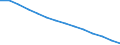 Basisvorausberechnung / Anteil der Bevölkerung im Alter von 15-74 Jahren / Dänemark