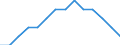 Baseline projections / Proportion of population aged 15-74 years / Estonia