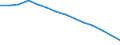 Baseline projections / Proportion of population aged 15-74 years / Croatia