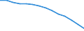 Basisvorausberechnung / Anteil der Bevölkerung im Alter von 15-74 Jahren / Ungarn