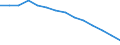 Basisvorausberechnung / Anteil der Bevölkerung im Alter von 15-74 Jahren / Slowenien