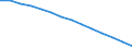 Basisvorausberechnung / Anteil der Bevölkerung im Alter von 15-74 Jahren / Slowakei