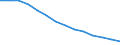 Basisvorausberechnung / Anteil der Bevölkerung im Alter von 15-74 Jahren / Finnland