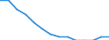 Basisvorausberechnung / Anteil der Bevölkerung im Alter von 15-74 Jahren / Schweden