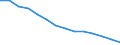 Basisvorausberechnung / Anteil der Bevölkerung im Alter von 15-74 Jahren / Europäische Freihandelsassoziation