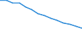 Basisvorausberechnung / Anteil der Bevölkerung im Alter von 15-74 Jahren / Liechtenstein