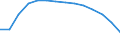 Basisvorausberechnung / Bevölkerung im Alter von 15-74 Jahren / Euroraum - 19 Länder (2015-2022)