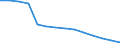 Basisvorausberechnung / Bevölkerung im Alter von 15-74 Jahren / Tschechien