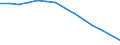 Baseline projections / Population aged 15-74 years / Germany