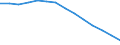 Basisvorausberechnung / Bevölkerung im Alter von 15-74 Jahren / Deutschland