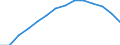 Basisvorausberechnung / Bevölkerung im Alter von 15-74 Jahren / Estland