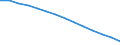 Basisvorausberechnung / Bevölkerung im Alter von 15-74 Jahren / Lettland