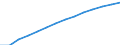 Basisvorausberechnung / Bevölkerung im Alter von 15-74 Jahren / Luxemburg