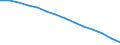 Baseline projections / Population aged 15-74 years / Hungary