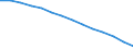 Basisvorausberechnung / Bevölkerung im Alter von 15-74 Jahren / Ungarn