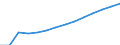 Basisvorausberechnung / Bevölkerung im Alter von 15-74 Jahren / Malta