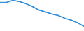 Basisvorausberechnung / Bevölkerung im Alter von 15-74 Jahren / Finnland