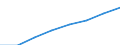 Australia / Labour markets - Labour force