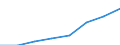 Australia / Labour markets - Labour productivity of the total economy