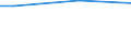 Minute / From 15 to 24 years / Total / Finland