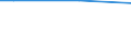 Minute / From 15 to 64 years / Total / European Union - 27 countries (from 2020)