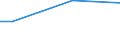 Percentage / From 15 to 24 years / Total / Czechia