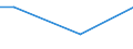 Percentage / From 15 to 24 years / Total / Greece