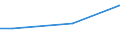 Percentage / From 15 to 24 years / Total / Luxembourg