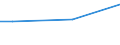 Percentage / From 15 to 24 years / Total / Slovakia