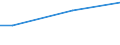 Prozent / 15 bis 24 Jahre / Männer / Deutschland (bis 1990 früheres Gebiet der BRD)