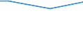 Percentage / From 15 to 24 years / Males / Ireland