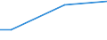 Percentage / From 15 to 24 years / Males / Latvia