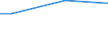 Percentage / From 15 to 24 years / Males / Lithuania